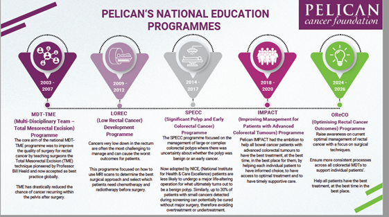 pelican-education-programme pelican-education-programme